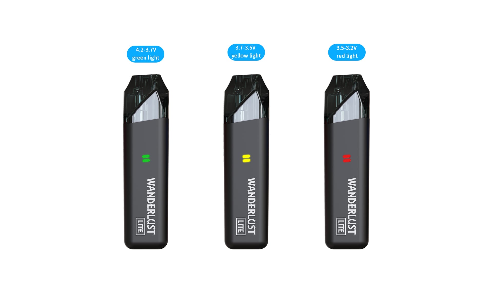 Wanderlust battery status